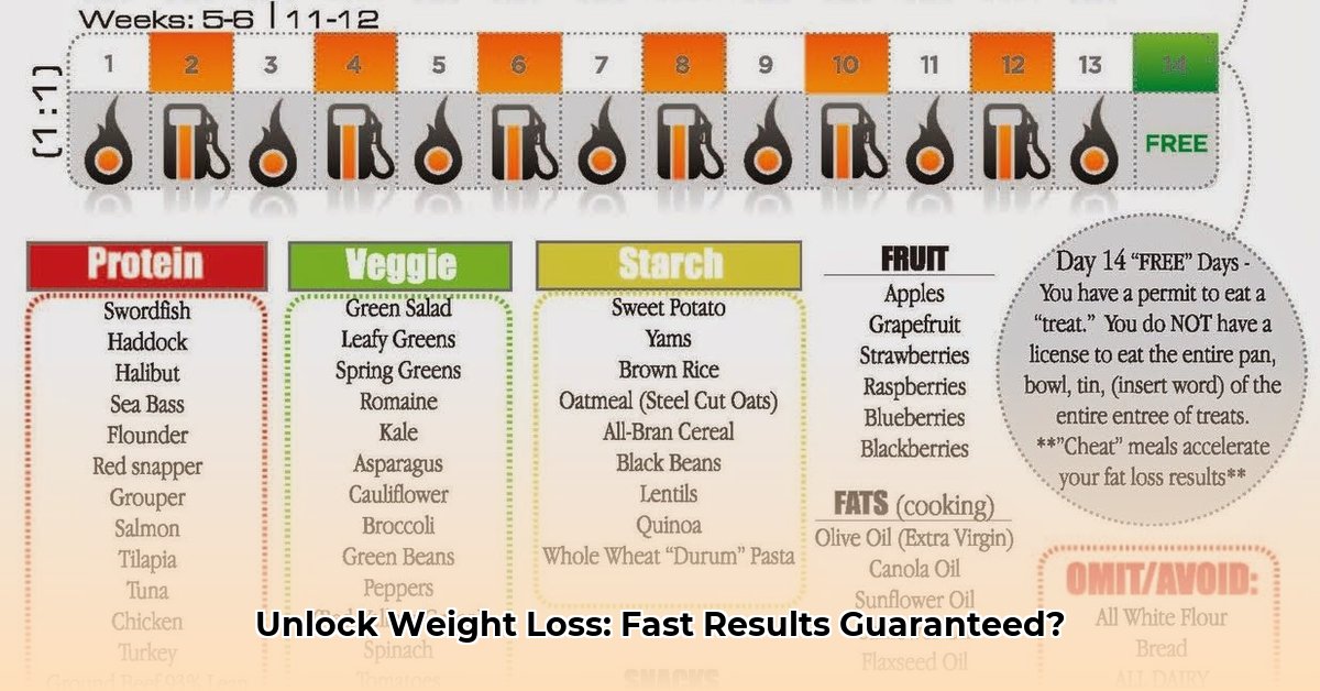 carb-cycling-calculator-for-weight-loss